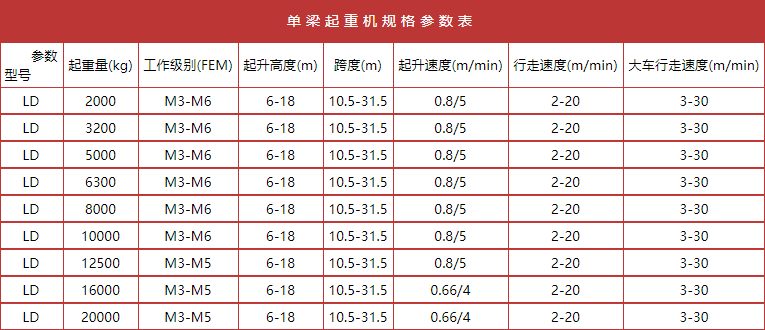 电动单梁桥式起重机